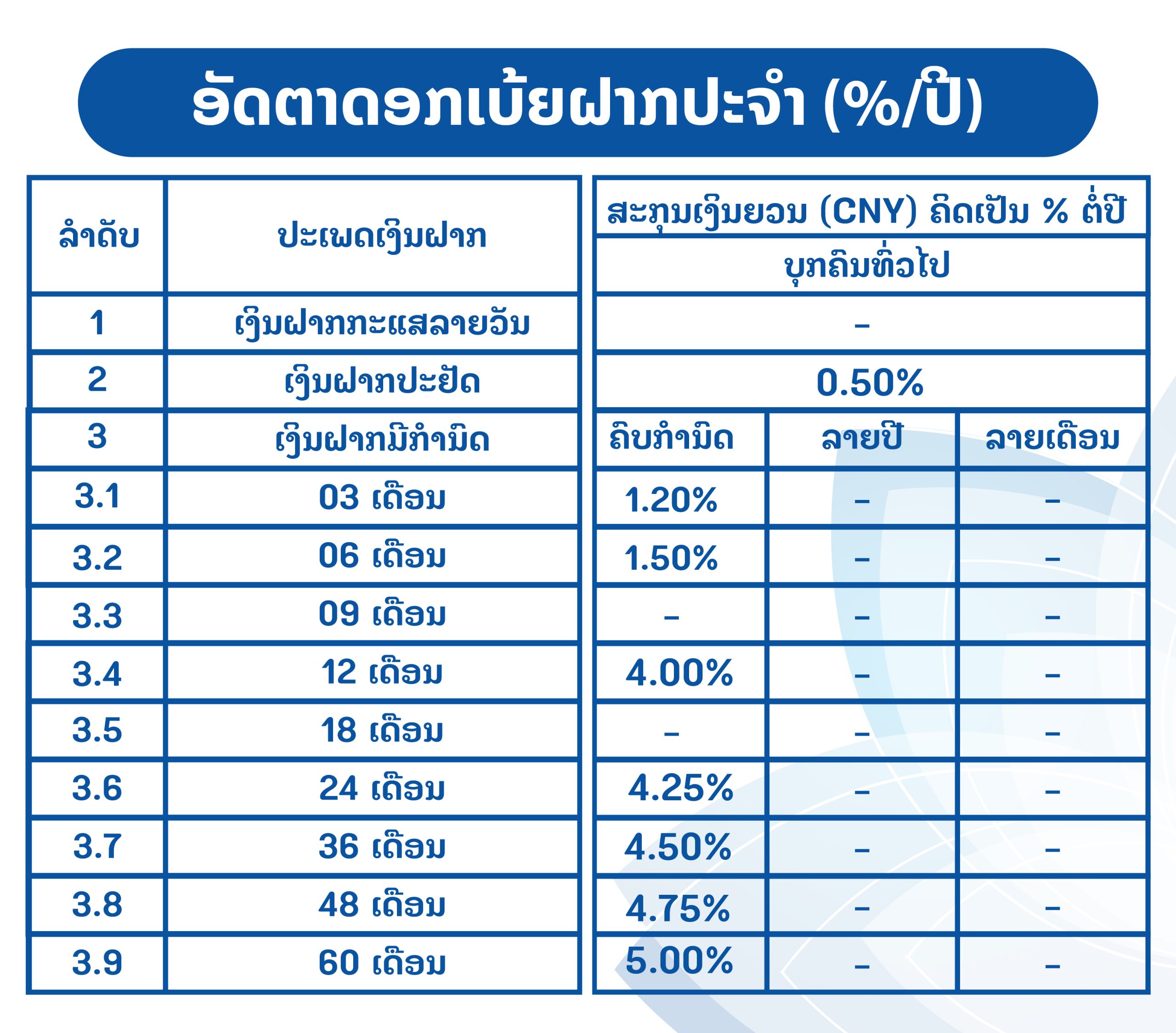 IR1-10