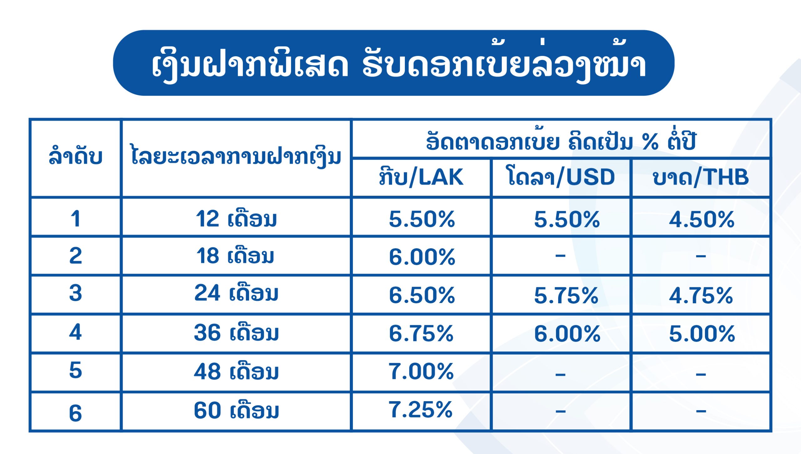 interest rates Update 19.08.2025 LA-02