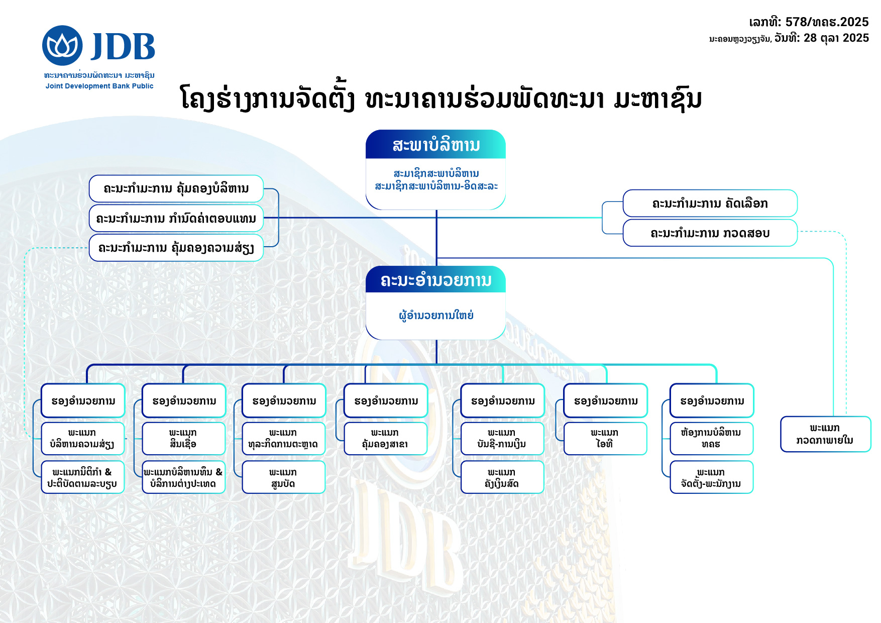 JDB Organization chart 2025-01