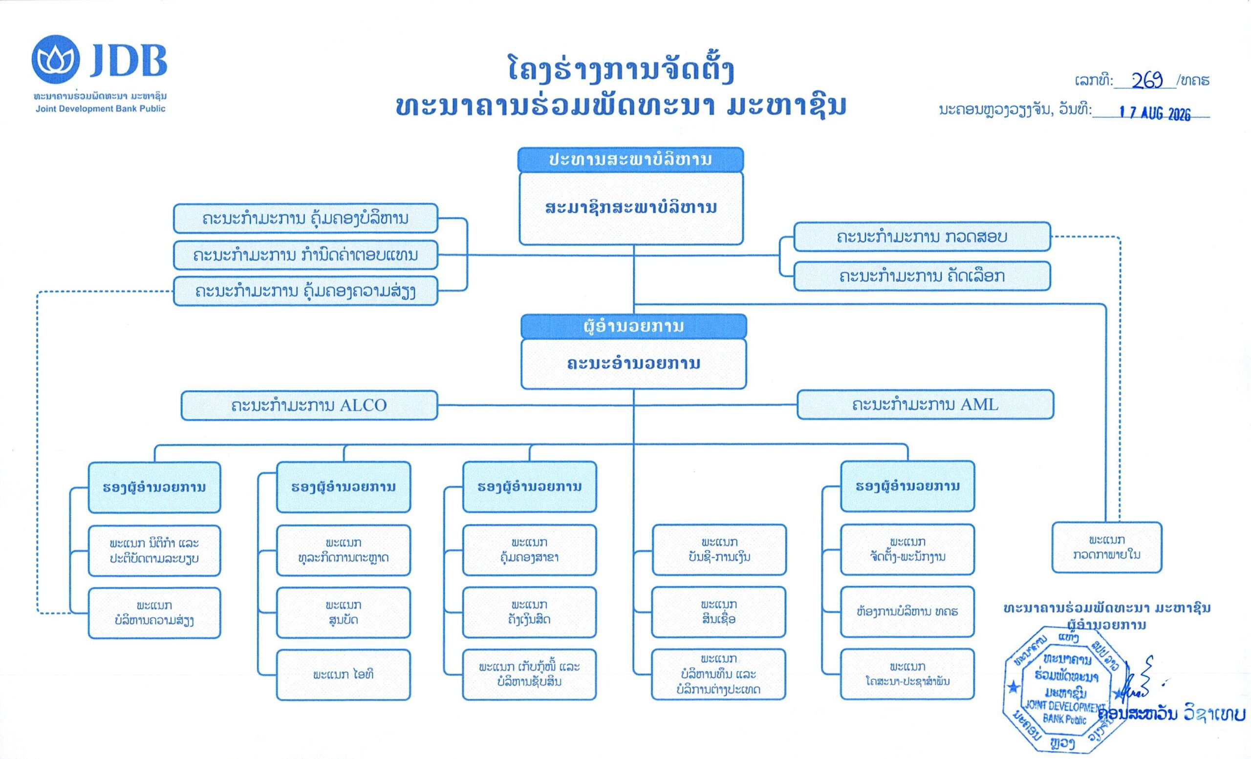 2026 269   ໂຄງຮ່າງການຈັດຕັ້ງ ທະນາຄານຮ່ວມພັດທະນາ ມະຫາຊົນ 17 08 2026   LAO   Current