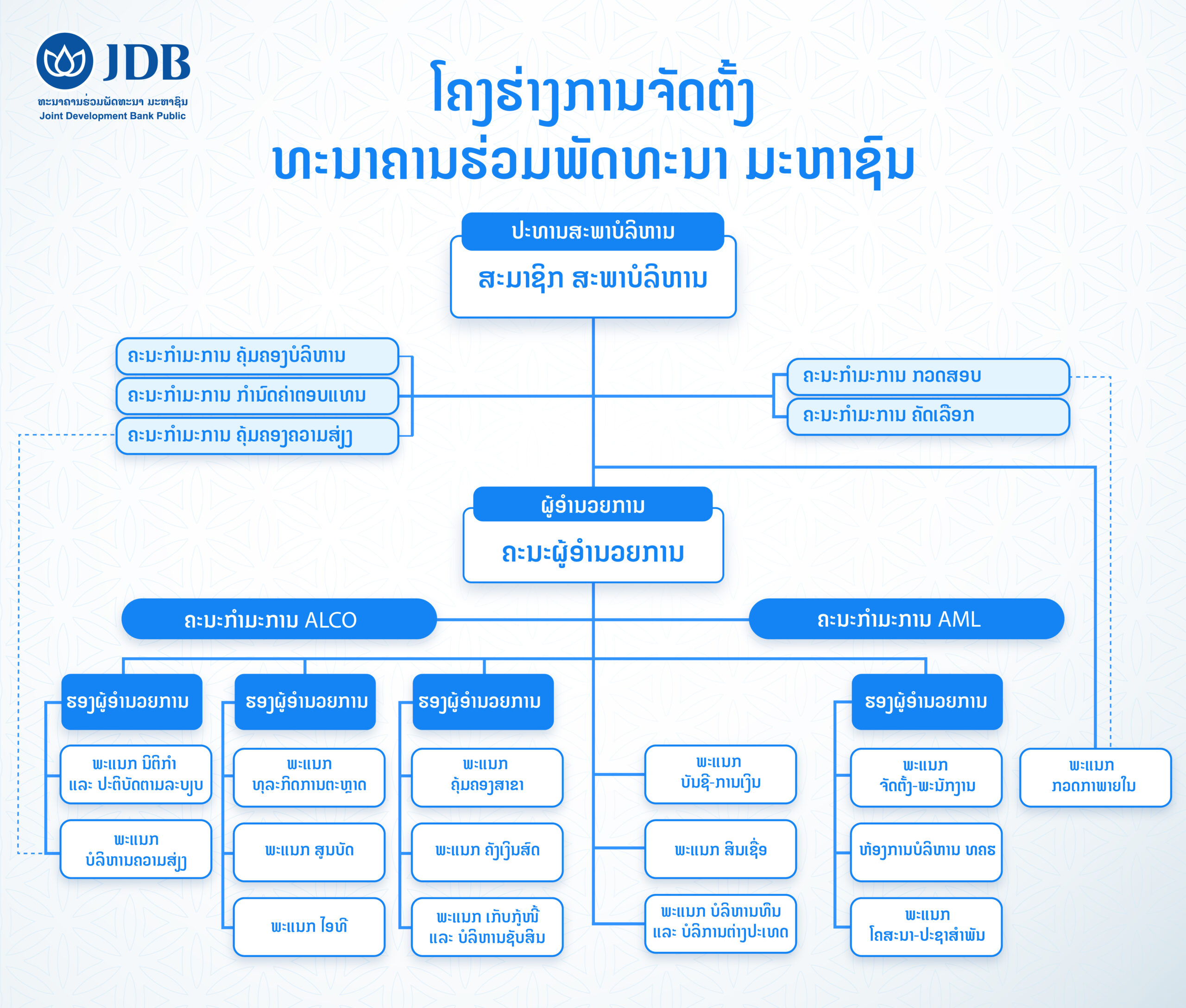 Structure LA-01 Structure LA 01