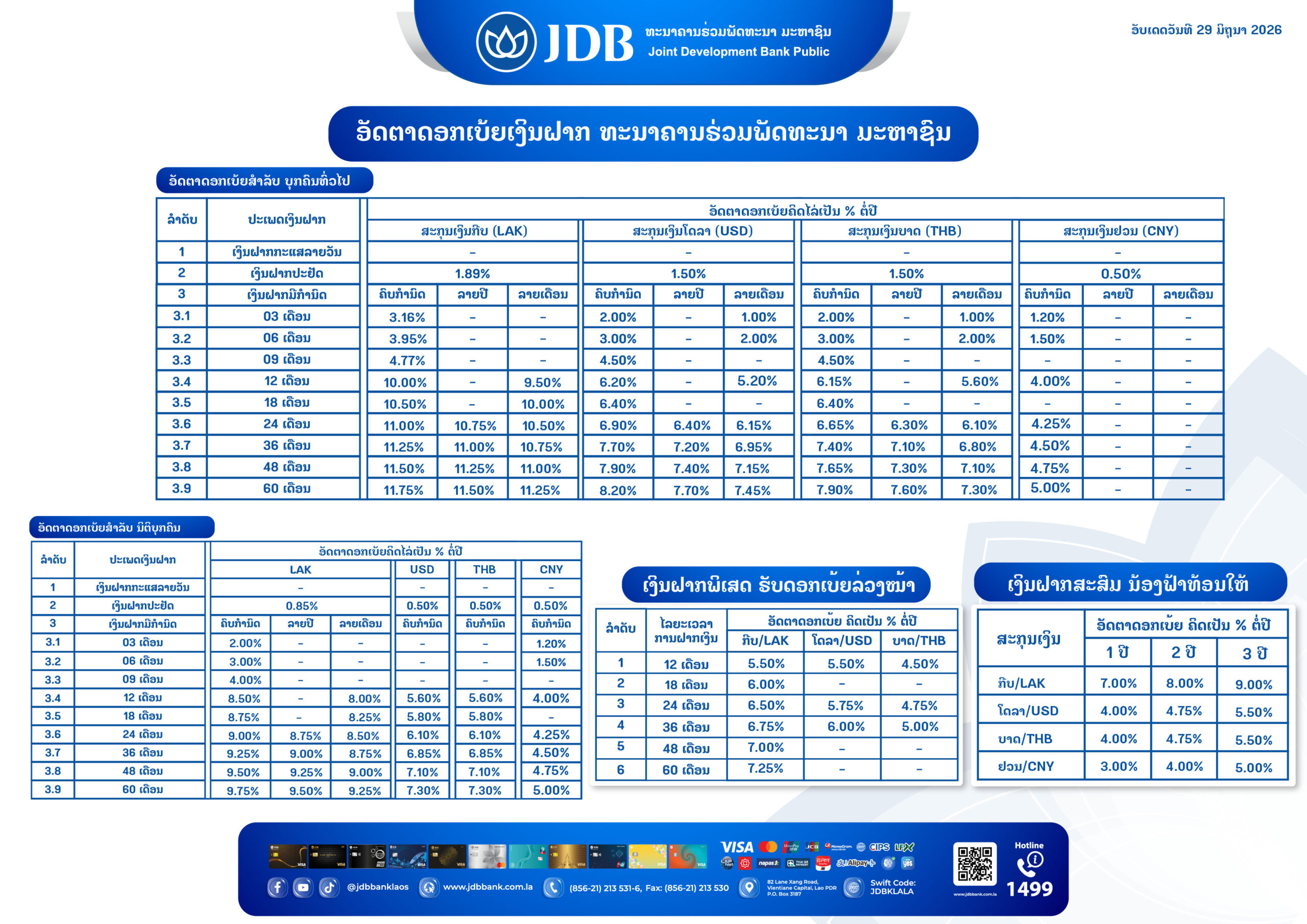 interest rates Update 29.06.2026 LA wb-01 Interest rates Update 29 06 2026 LA wb 01