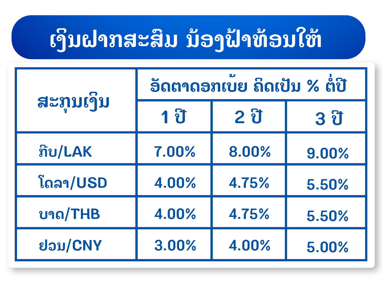 interest rates Update 29.06.2026 LA wb-02 Interest rates Update 29 06 2026 LA wb 02
